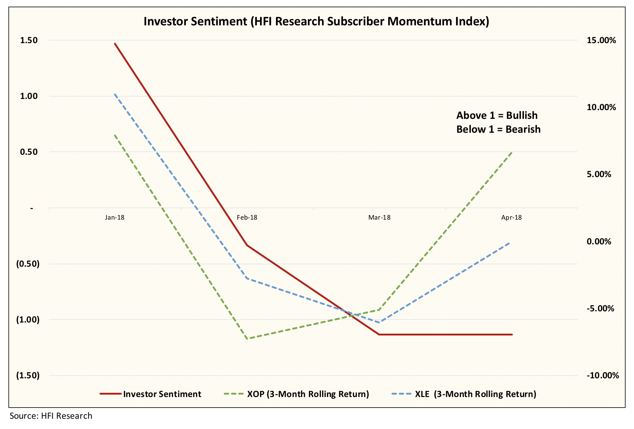 Growth Vs Dividend Stocks Reddit Snap Swing Trade Setup Grit Ventures