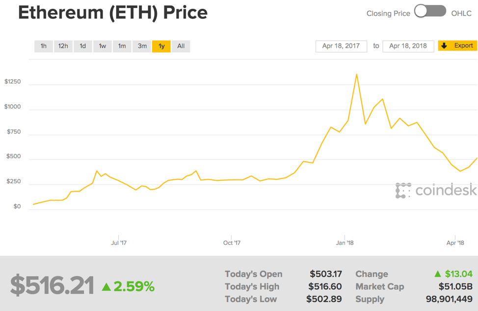 cryptocurrency comeback