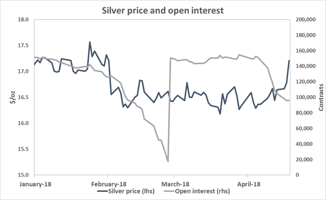 Silver Weekly: Shorts, Game Over (NYSEARCA:SIVR) | Seeking Alpha