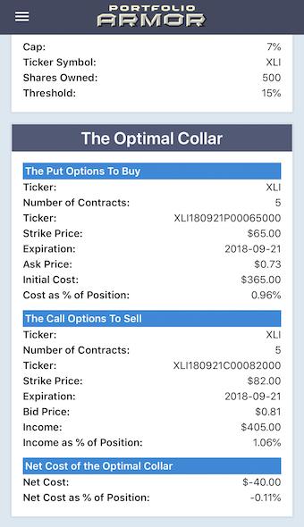 See all shares markets