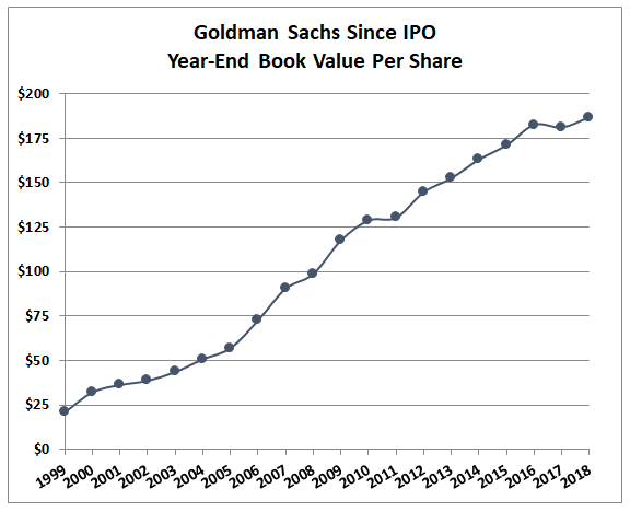 Oppenheimer Comments on Goldman Sachs' Q1 2018 Earnings (NYSE:GS)