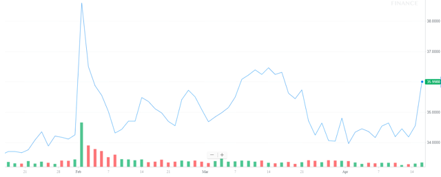 https://static.seekingalpha.com/uploads/2018/4/17/3949741-15239775005945866.png