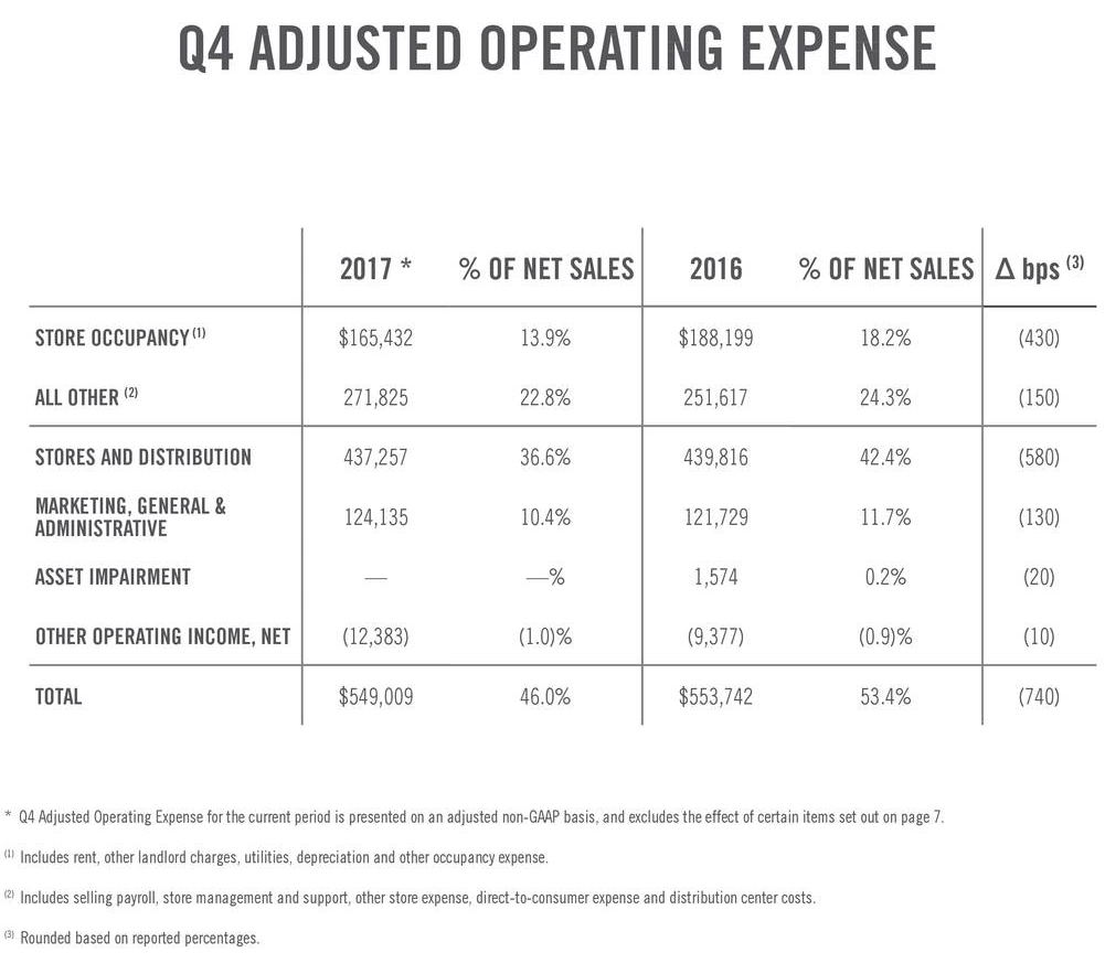 Is It Time To Take Some Profit In Abercrombie? (NYSEANF) Seeking Alpha