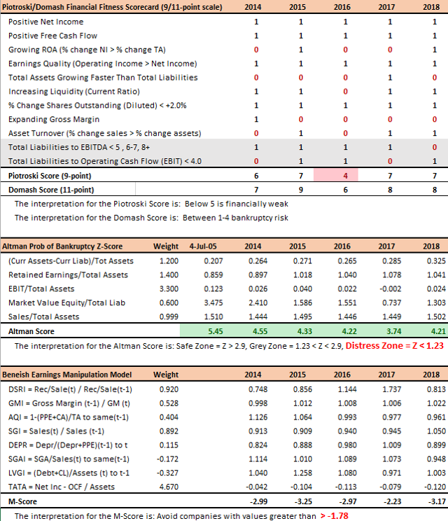 Is It Time To Take Some Profit In Abercrombie? (NYSEANF) Seeking Alpha