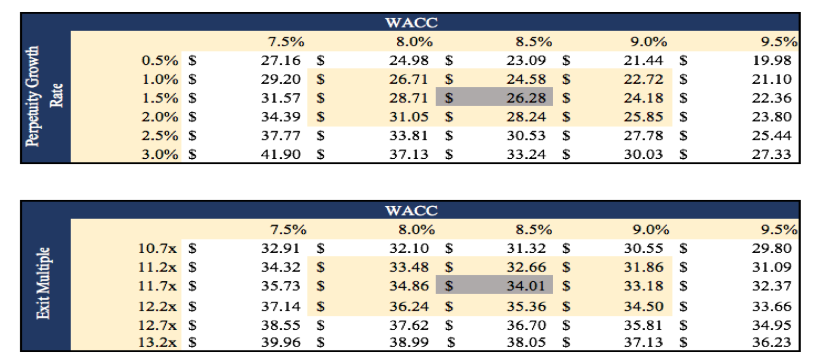 Holdings It's Time To GOLF (NYSEGOLF) Seeking Alpha