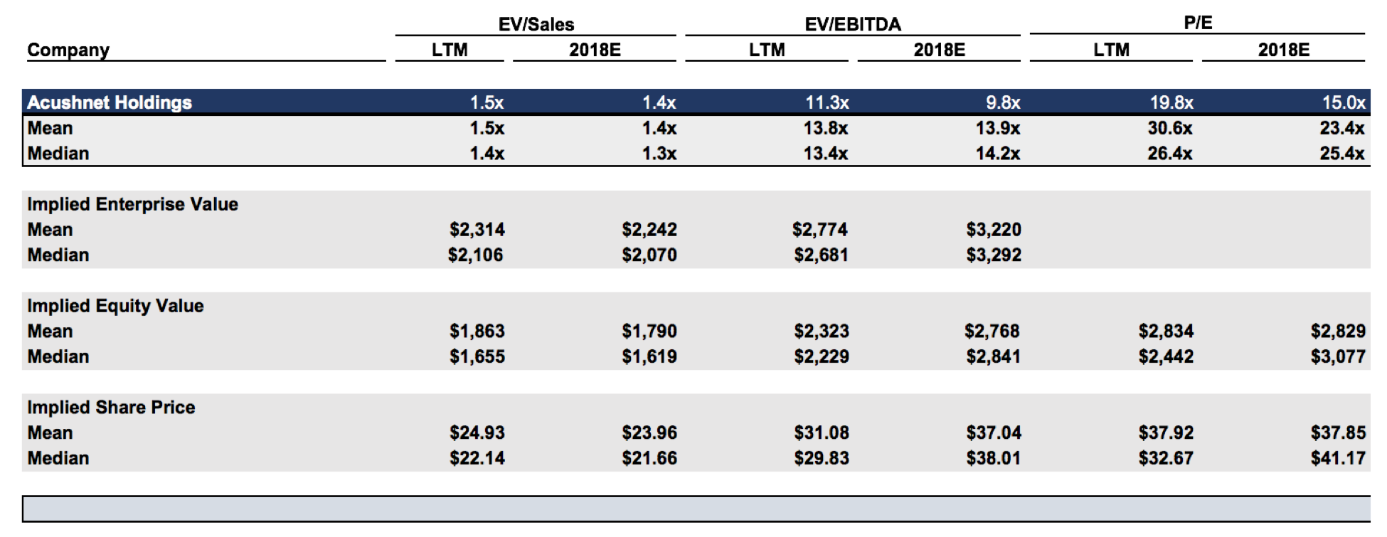 Holdings It's Time To GOLF (NYSEGOLF) Seeking Alpha