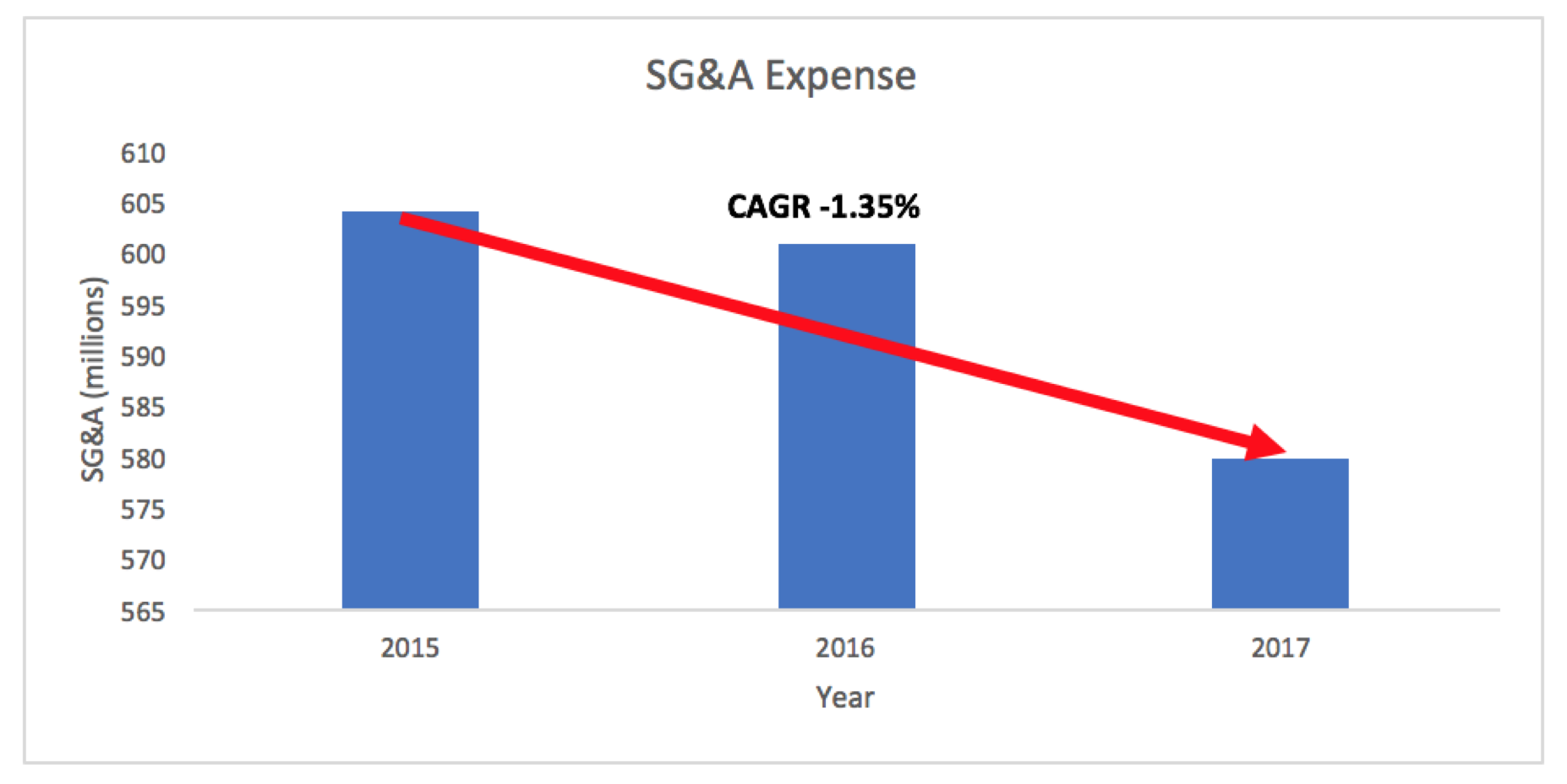 Holdings It's Time To GOLF (NYSEGOLF) Seeking Alpha