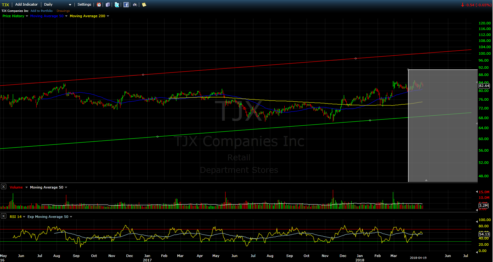 TJX Companies Also Offers A Quality Off-Priced Stock! (NYSE:TJX ...