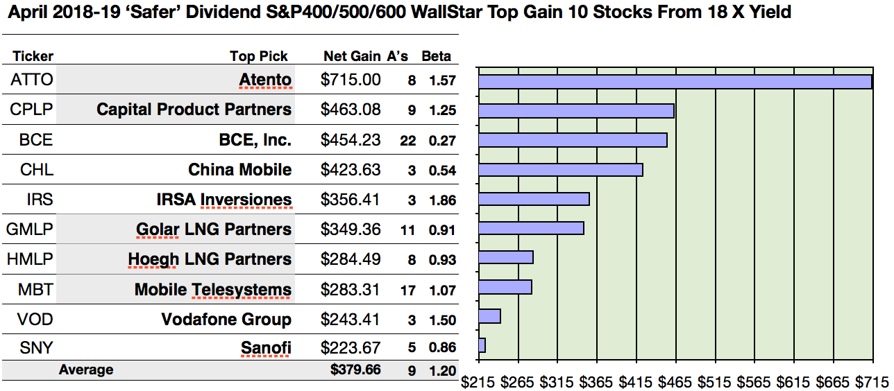 Stock Broker For 500 Dollars Golar Stock Dividend One stop solutions