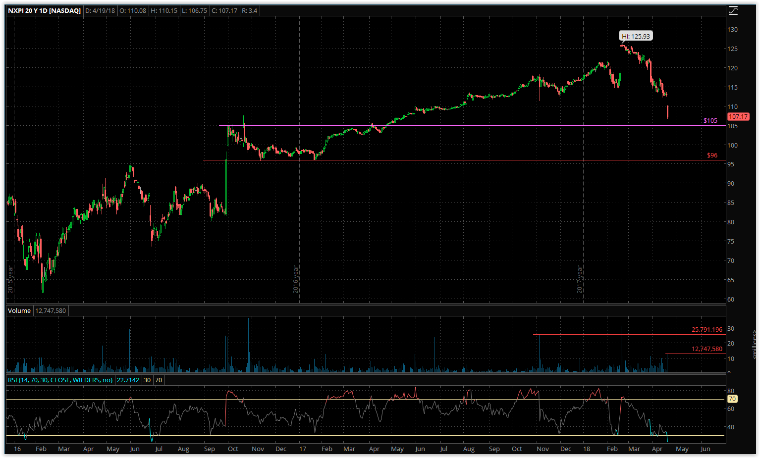 Nxp Semiconductors: Life After Qualcomm (nasdaq:nxpi) 