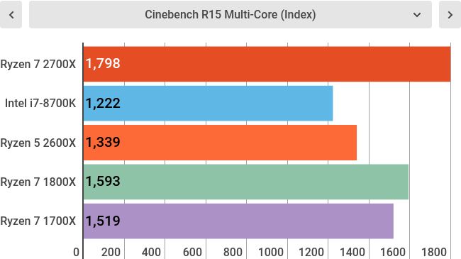 ryzen 7 3700x cpu benchmark ryzen 7 3700x cpu benchmark