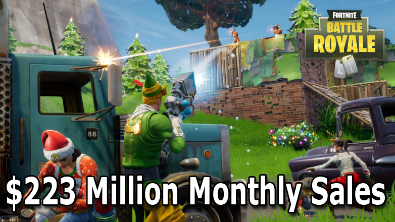 fortnite only grossed 126 million in february from pc and console players fortnite is free to play but it makes tons of money selling character outfits - fortnite free money