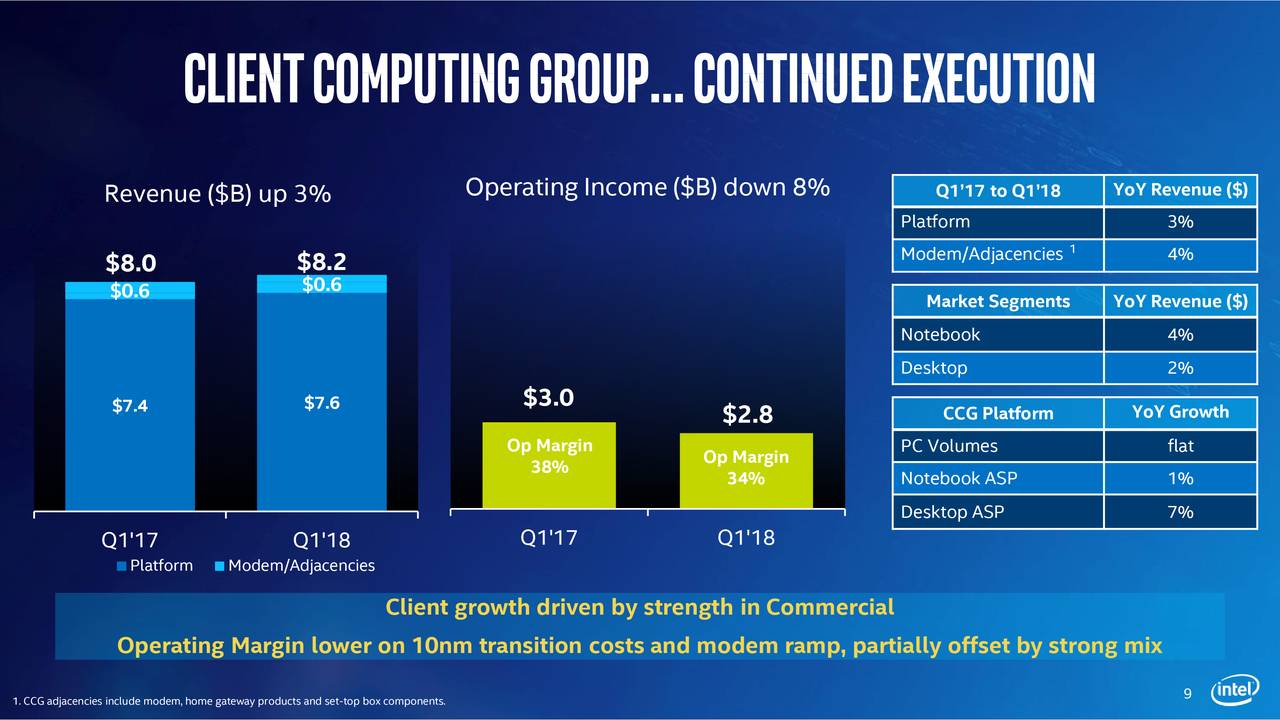 Thanks To AMD, Intel Is Back On Track To Long-Term Success - Intel ...