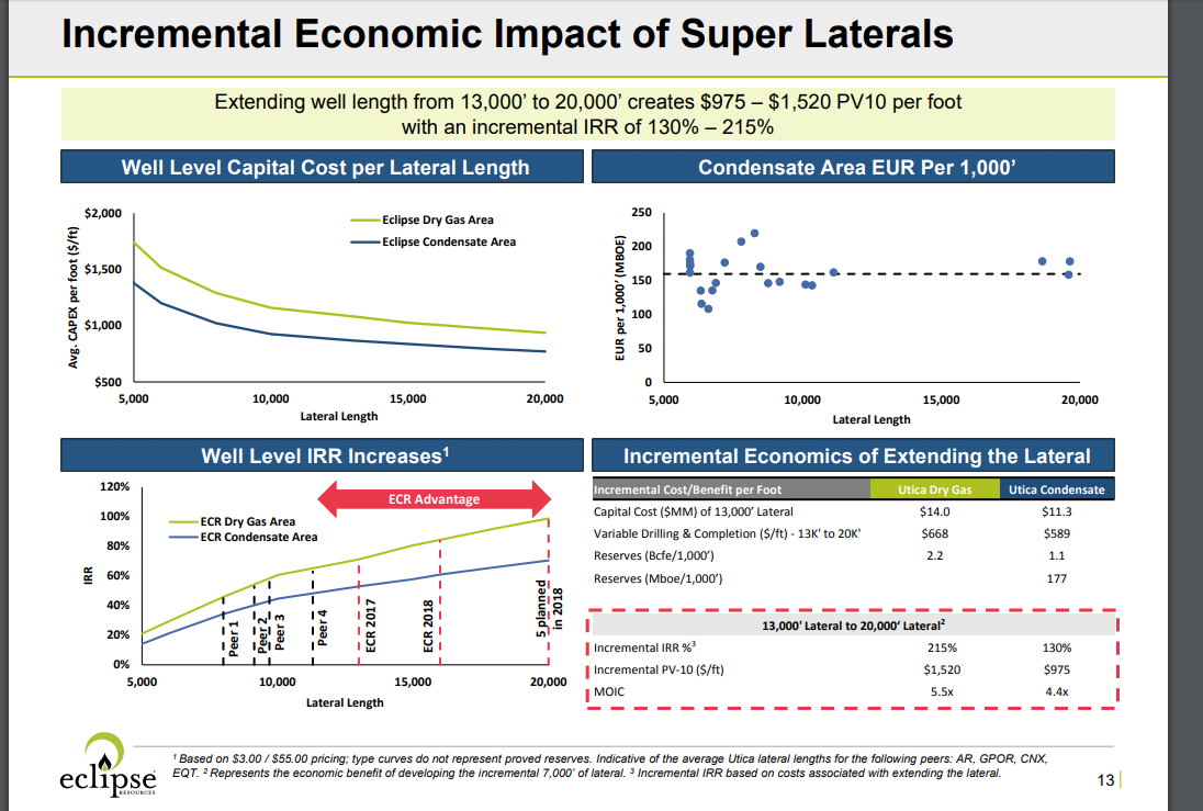 Eclipse Resources Is Up For Sale (NYSEECROLD) Seeking Alpha