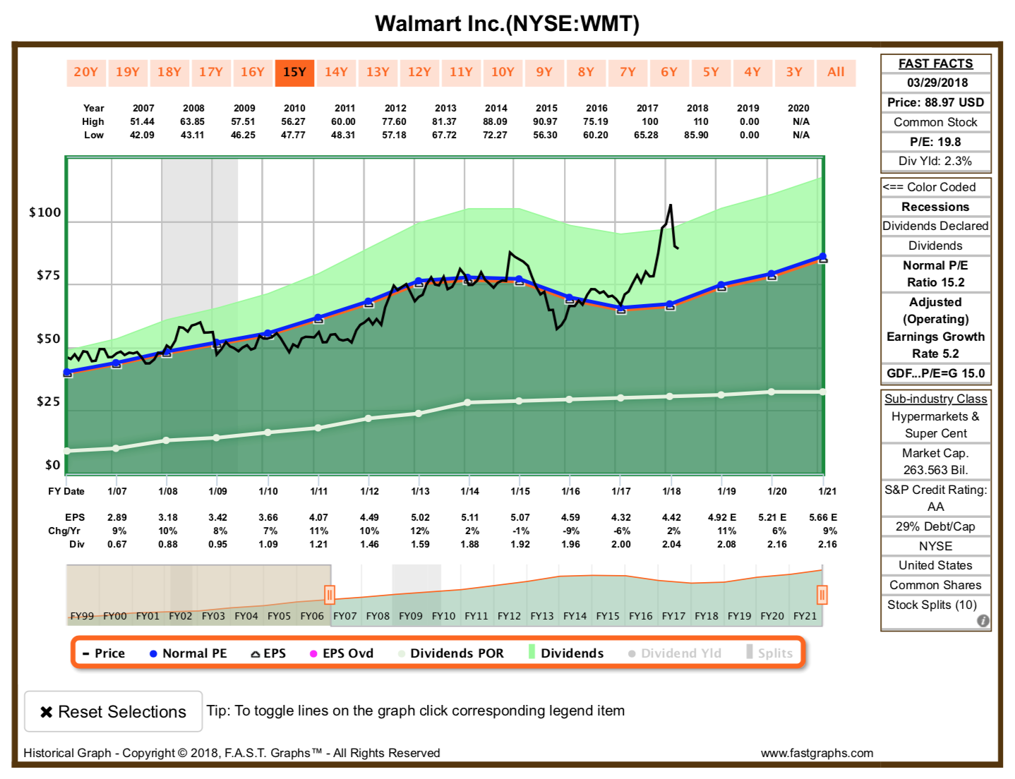 Q1 Portfolio Review And Walmart Update - Walmart Inc. (NYSE:WMT ...