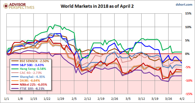 World Markets Update | Seeking Alpha