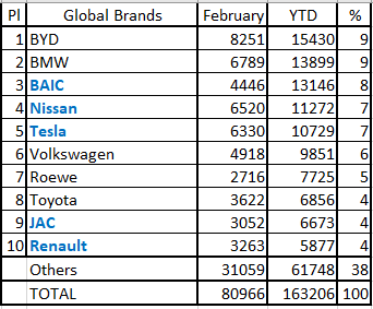 Top Automotive Company