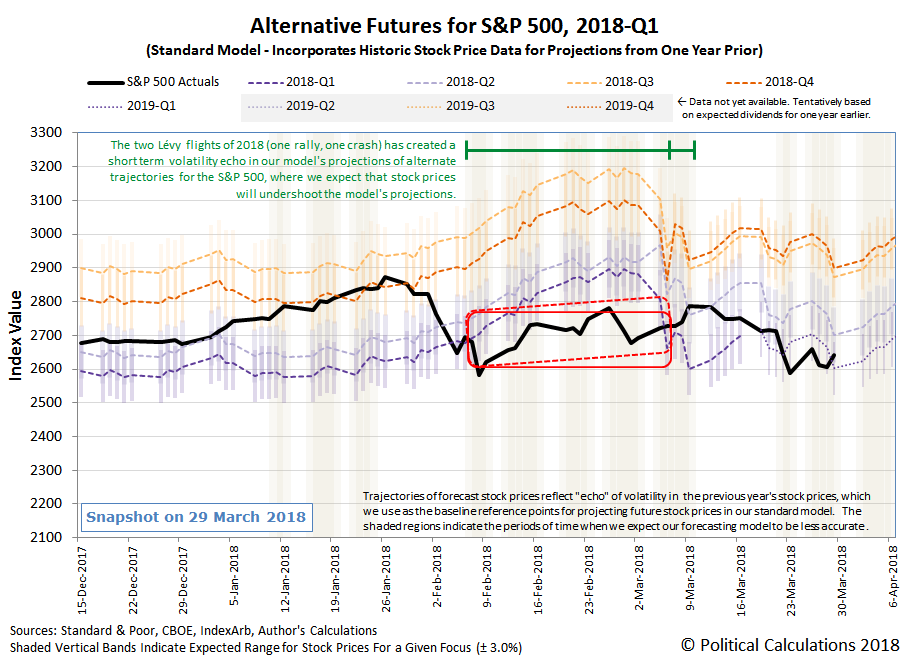 Guggenheim S&P 500 Top 50 ETF (XLG) Rises 0.67% for April 3