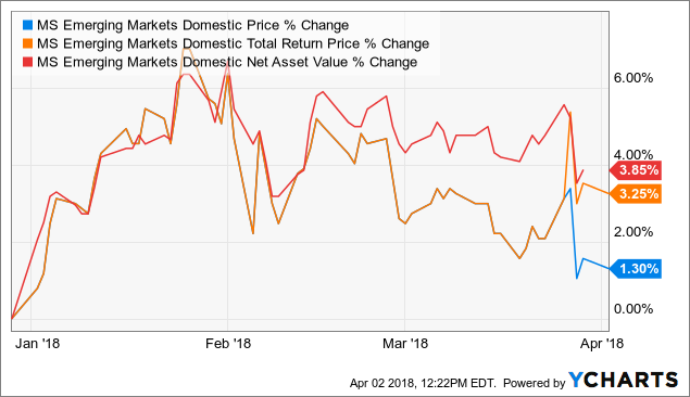 Morgan Stanley Emerging Markets Domestic Debt Fund: An Investment For ...