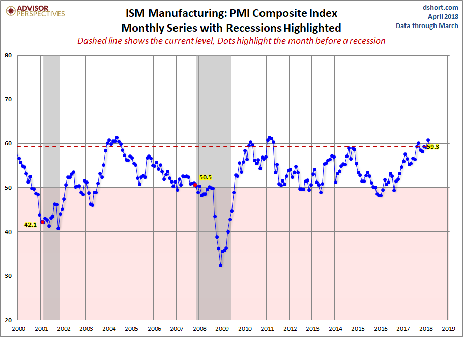 Singaporean manufacturing PMIs rebounds in March
