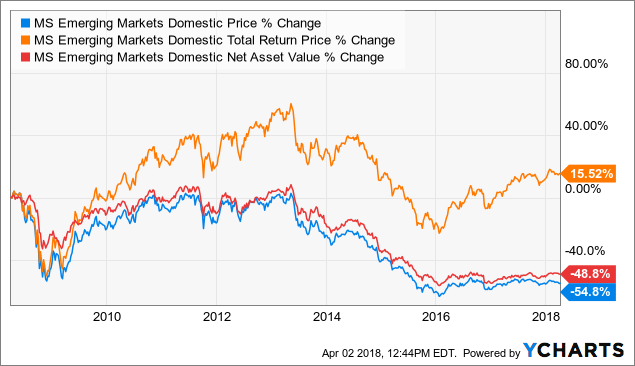 Morgan Stanley Emerging Markets Domestic Debt Fund: An Investment For ...