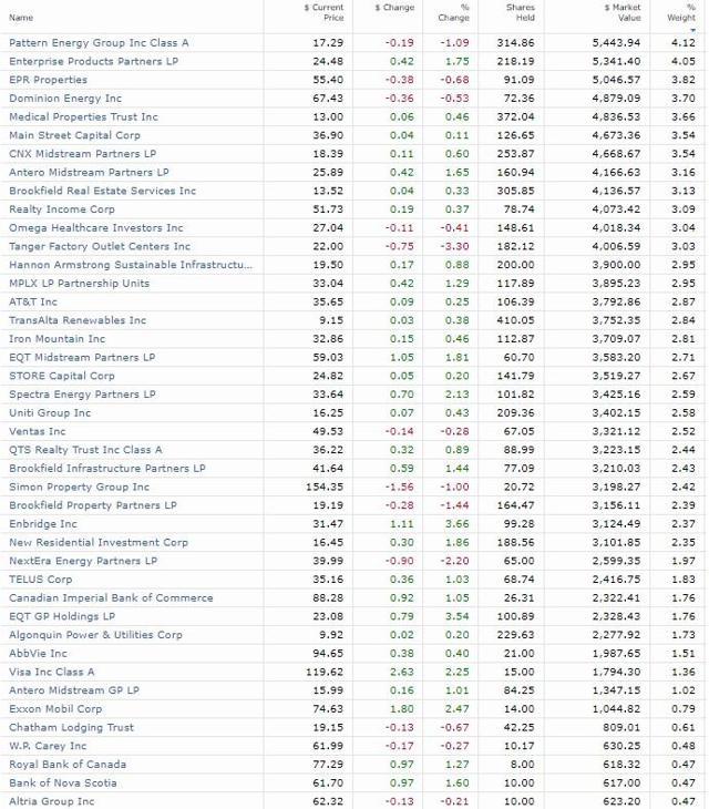 nvda dividend max