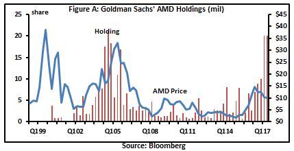 Advanced Micro Devices, Inc. (AMD) Given Average Rating of