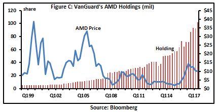 Advanced Micro Devices, Inc. (AMD) Given Average Rating of