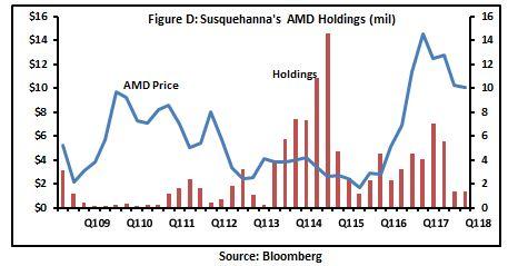 Advanced Micro Devices (NASDAQ:AMD) Receives Media Impact Score of 0.08