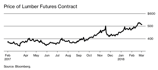 lumber exporter