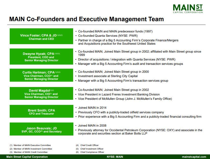 Solid BDC Buy 7.6 Yield, Top Notch Management, Dividend Covered