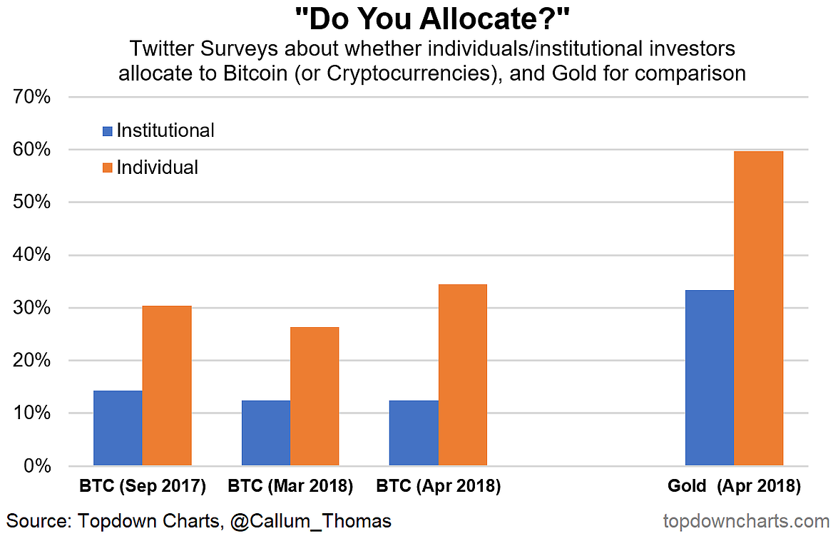 outlook for bitcoin in 2018
