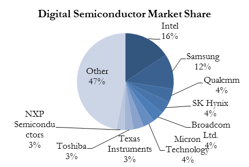 Nxp Semiconductors Undervalued Busted Merger Nasdaq Nxpi Seeking Alpha