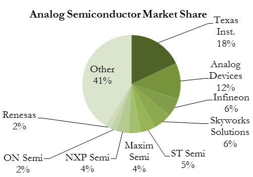 Nxp Semiconductors Undervalued Busted Merger Nasdaq Nxpi Seeking Alpha