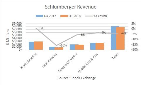 Harbour Investment Management LLC Invests $1.25 Million in Schlumberger (NYSE:SLB) Stock