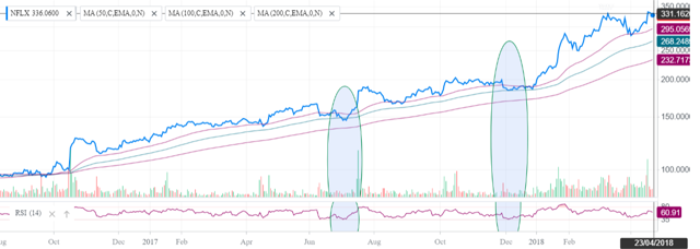 Netflix Vs. Disney: An Evaluation (NYSE:DIS) | Seeking Alpha