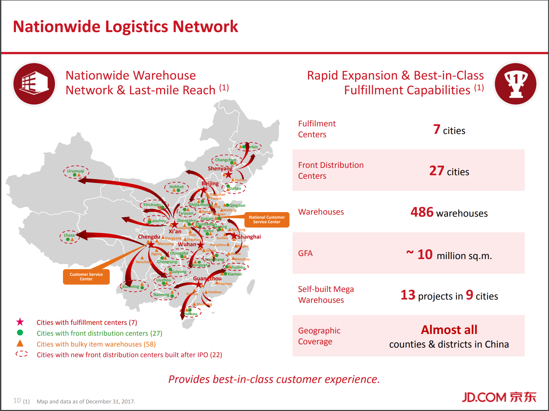 Don't Underestimate Network Effect (NASDAQJD) Seeking Alpha