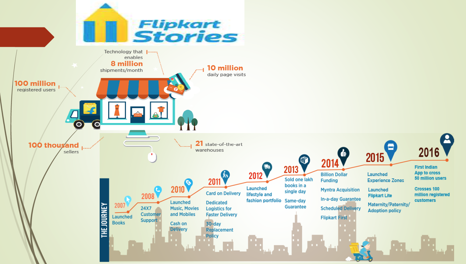 Walmart Too Expensive With Flipkart Acquisition (NYSEWMT) Seeking Alpha