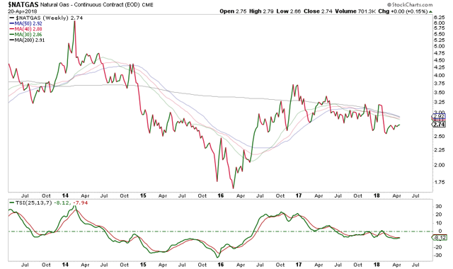 Weekly Natural Gas Recap - Volatility Returns | Seeking Alpha