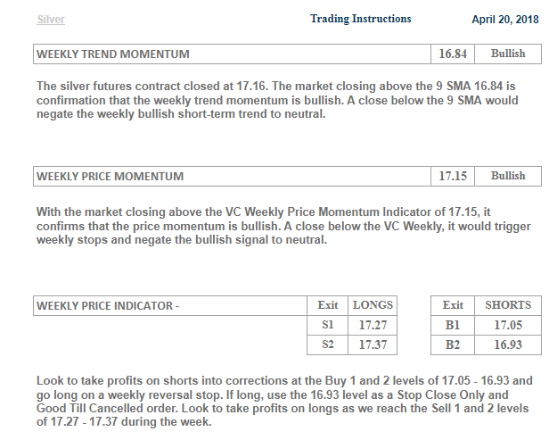 Silver Price During Recession