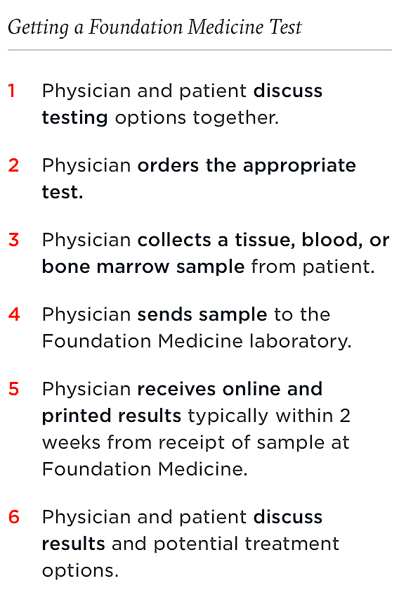 Foundation Medicine To Profit From The Increasing Trend Of