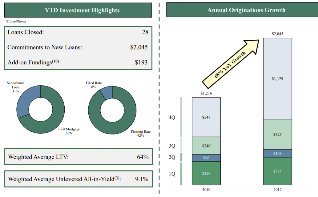 Zacks Investment Research Upgrades Apollo Commercial Real Estat (ARI) to