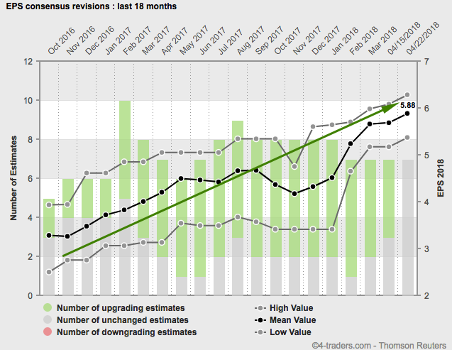 Nucor Sees Further Growth Acceleration (NYSE:NUE) | Seeking Alpha