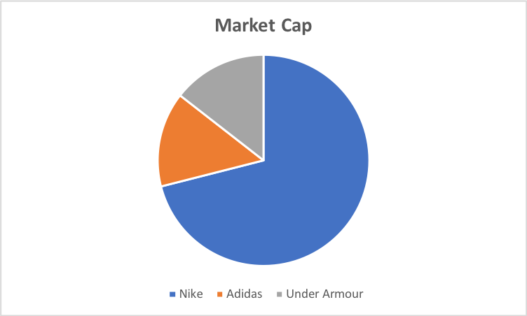 adidas market share 2018