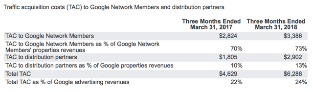 Alphabet: Confusing Costs Hurt (NASDAQ:GOOGL) | Seeking Alpha