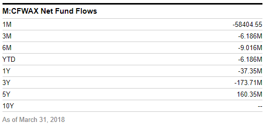 Calvert Global Water Fund : Calvert Global Water Research Index (CALH2O ...
