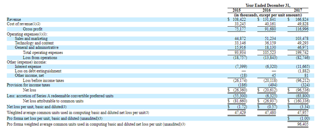Pluralsight ipo when to buy