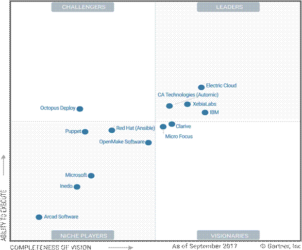 State Of Cloud And Service Delivery Management Advancements Seeking Alpha