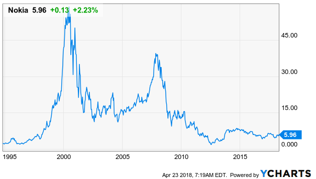 Nokia Capturing Market Share Nyse Nok Seeking Alpha