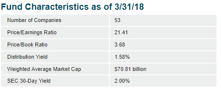 New Dividend Aristocrat ETF With A Whopping Big Yield (BATS:KNG ...